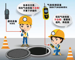 文县有限空间操作说明